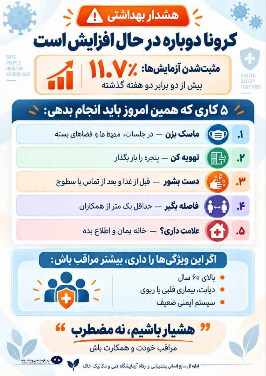 هوشیار باشیم، کرونا در حال افزایش است